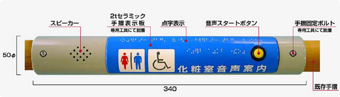 構造図