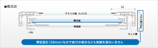 構造図