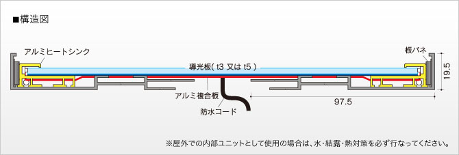 構造図